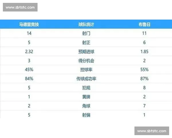 足球比赛控球率分析与其对比赛结果的深刻影响解析