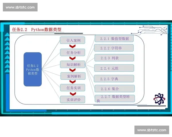 基于大数据分析的现代技术统计方法与应用研究探索 - 副本 基于大数据分析的现代技术统计方法与应用研究探索 - 副本